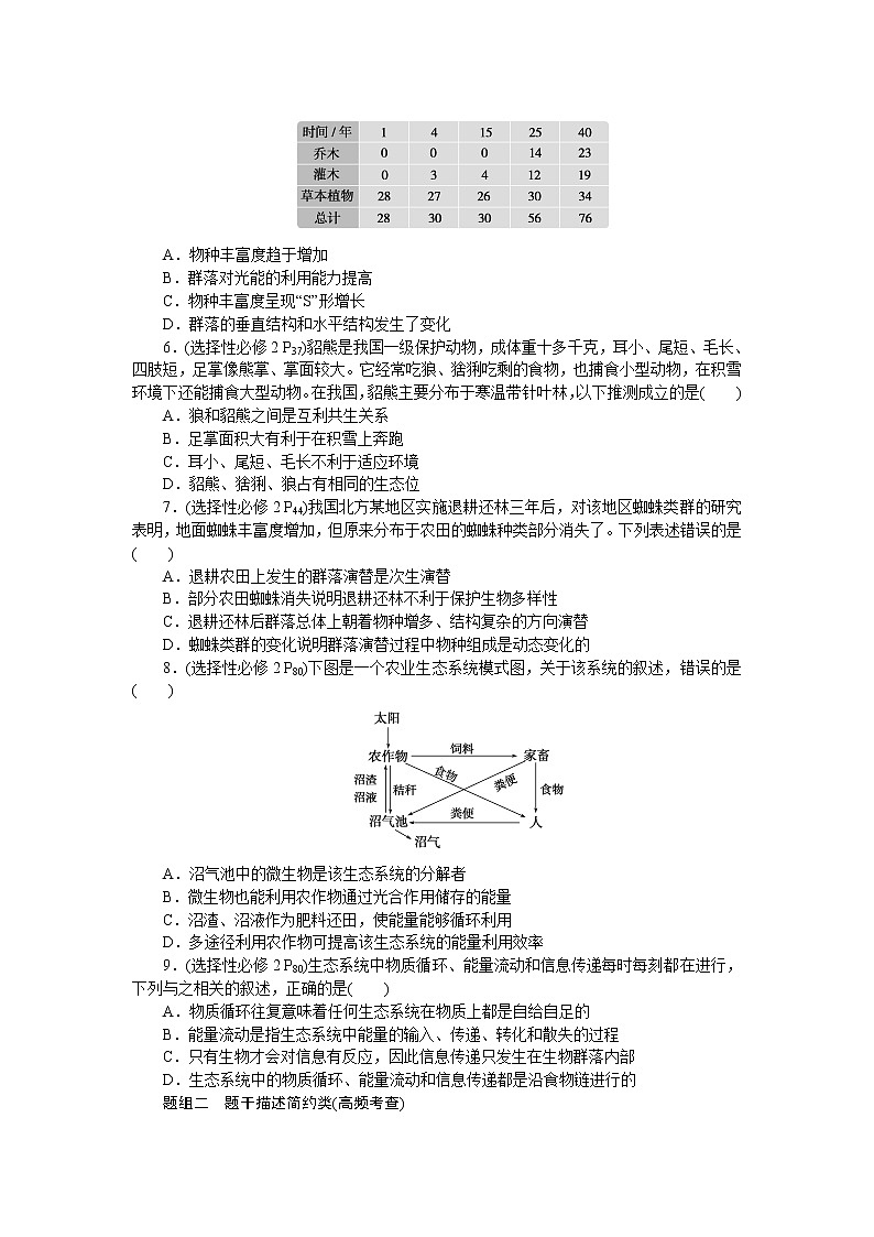 2023届高考生物二轮复习专项分类强化生物与环境作业（不定项）含答案第2页
