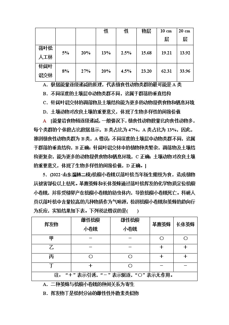 2023届高考生物二轮复习命题点专训生物与环境(选择题)含答案03