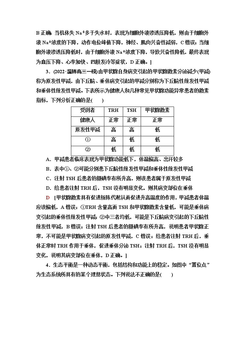 2023届高考生物二轮复习学科核心素养专训4生命观念——稳态与平衡观含答案第2页