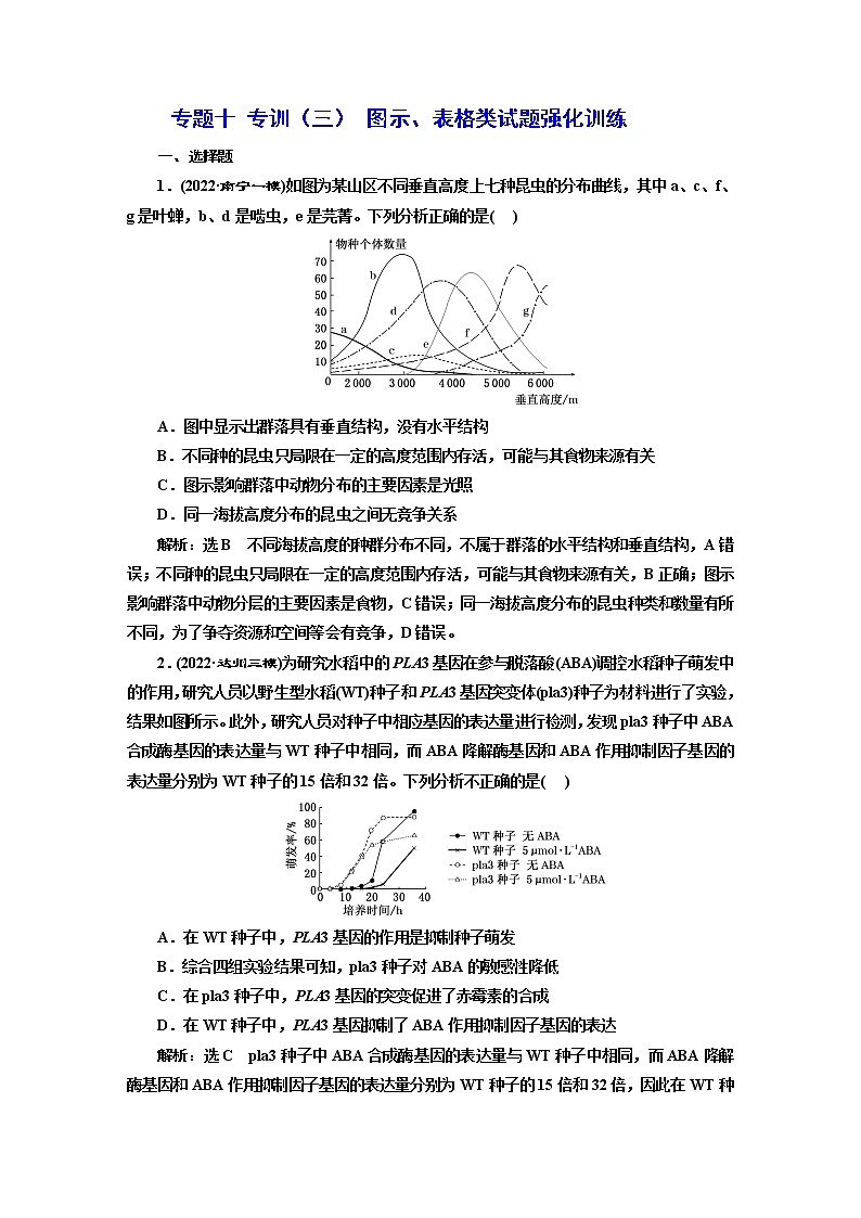 2023届高考生物二轮复习专题十专训（三）图示、表格类试题强化训练作业含答案第1页