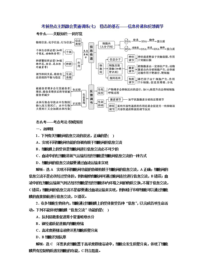 2023届高考生物二轮复习考前热点主题融会贯通训练(七)稳态的基石——信息传递和反馈调节作业含答案第1页
