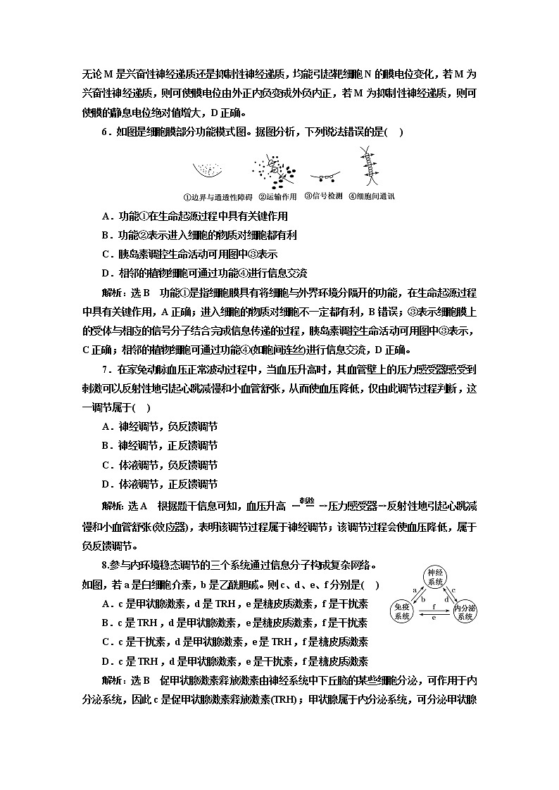 2023届高考生物二轮复习考前热点主题融会贯通训练(七)稳态的基石——信息传递和反馈调节作业含答案第3页