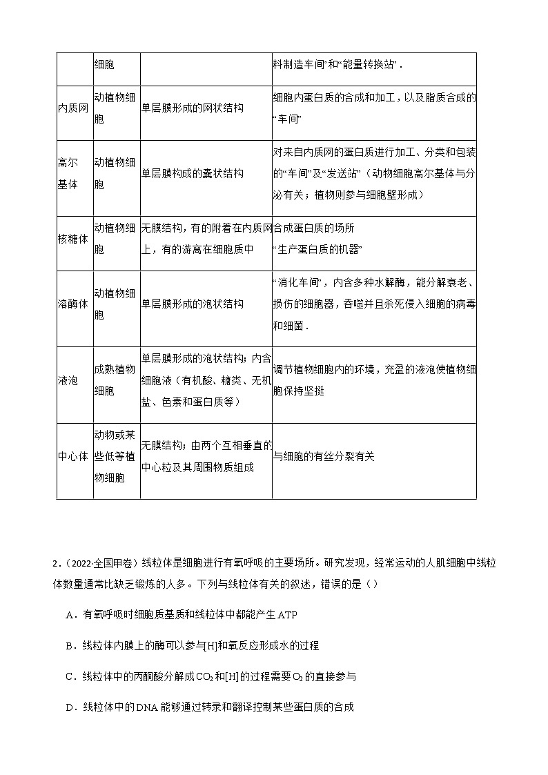 2023届高考生物二轮复习通用版9细胞器和生物膜系统作业含答案第2页
