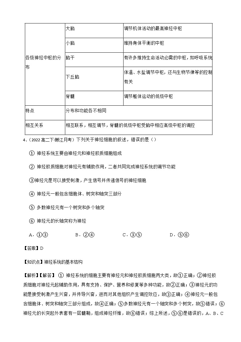 2023届高考生物二轮复习通用版32神经调节作业含答案第3页