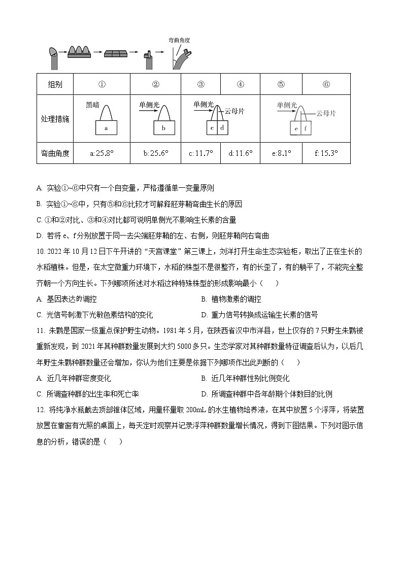 天一大联考皖豫名校联盟2022-2023学年高二上学期阶段测试（二）生物+word版含答案第3页