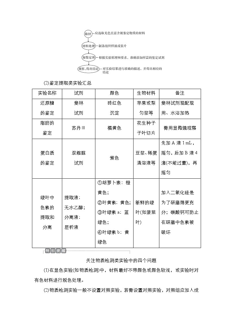 2023届高考生物二轮复习教材实验学案（多项选择版）第3页