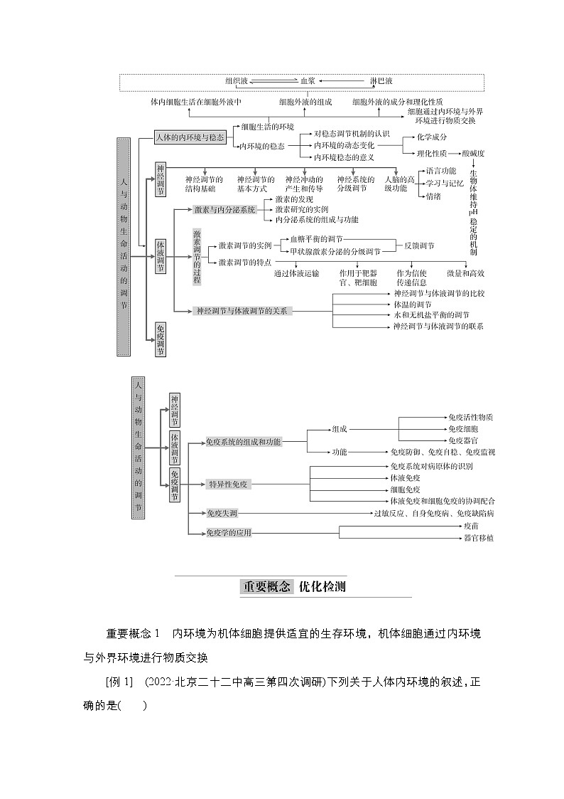 2023届高考生物二轮复习人与动物的稳态与调节学案（多项选择版）第2页