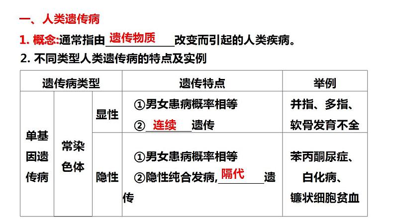 2023届高三生物一轮复习课件人类遗传病的类型及调查第2页