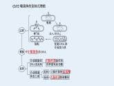 2023届高三生物一轮复习课件噬菌体侵染细菌的实验(1)