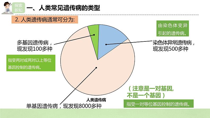 2019人教版高中生物必修二5.3《人类遗传病》课件第6页