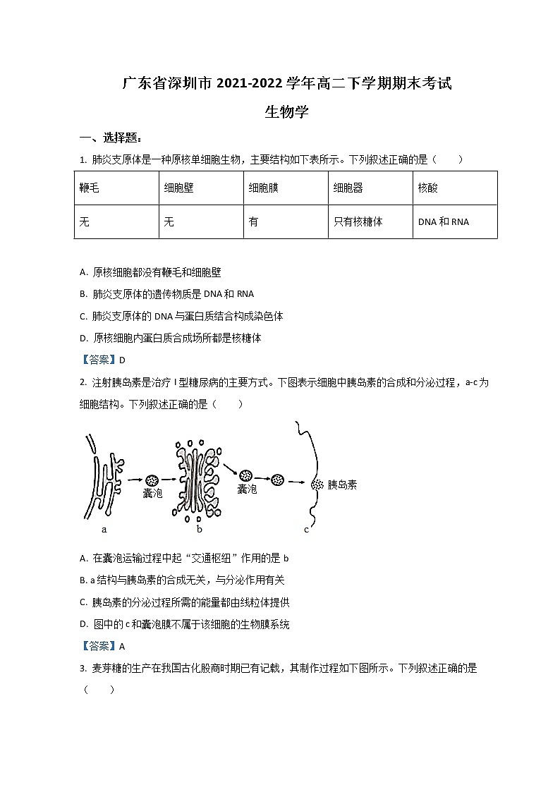 2021-2022学年广东省深圳市高二下学期期末考试 生物 Word版第1页