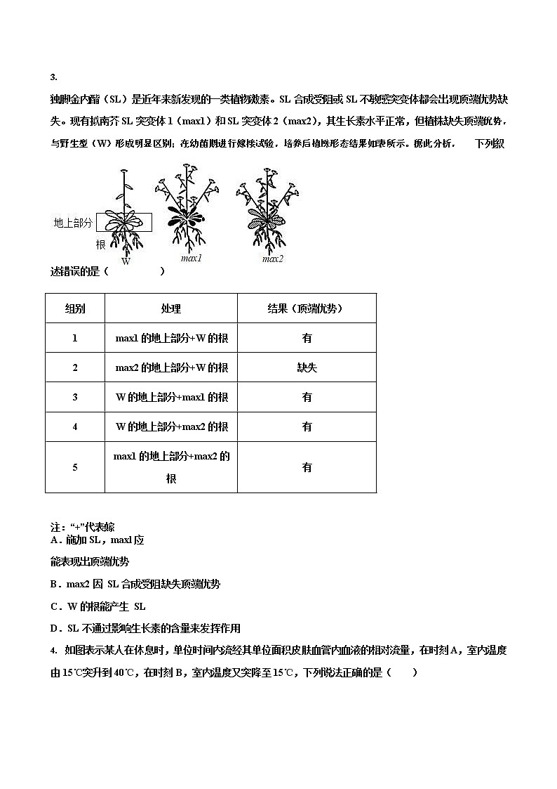 2021-2022学年江西省抚州市临川一中等两校高二下学期期中考试生物试题（Word版）02