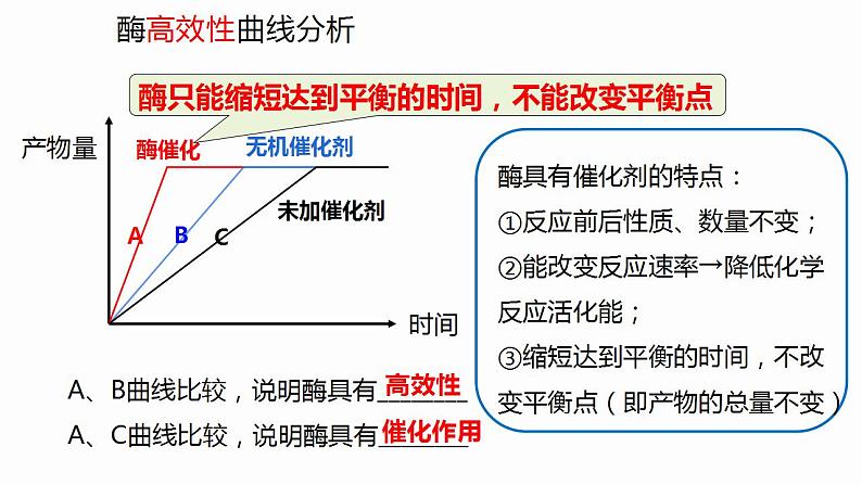 5.1.2降低化学反应活化能的酶（二）课件2022-2023学年高一上学期生物人教版必修106