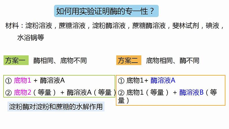 5.1.2降低化学反应活化能的酶（二）课件2022-2023学年高一上学期生物人教版必修108