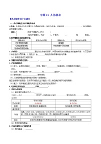 专题13 人体稳态：【二轮复习】备战2023年高考生物必备知识大串讲