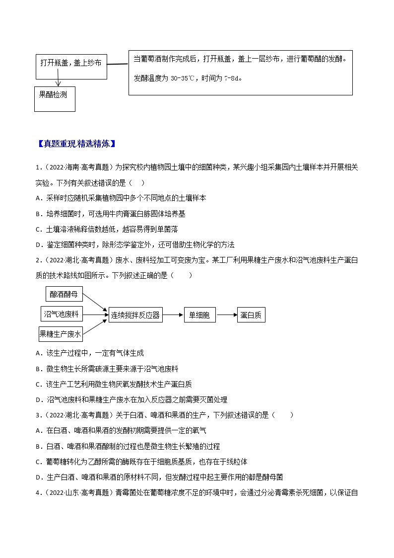 专题17传统发酵技术的应用 ：【二轮复习】备战2023年高考生物必备知识大串讲03