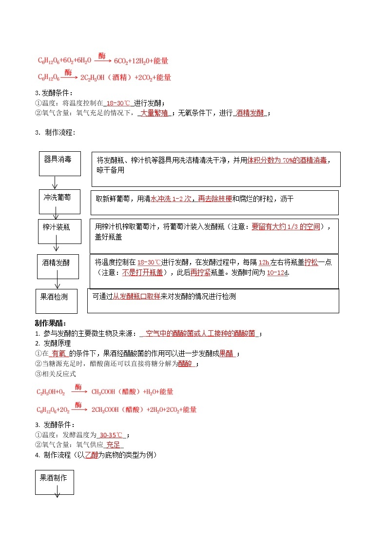 专题17传统发酵技术的应用 ：【二轮复习】备战2023年高考生物必备知识大串讲02