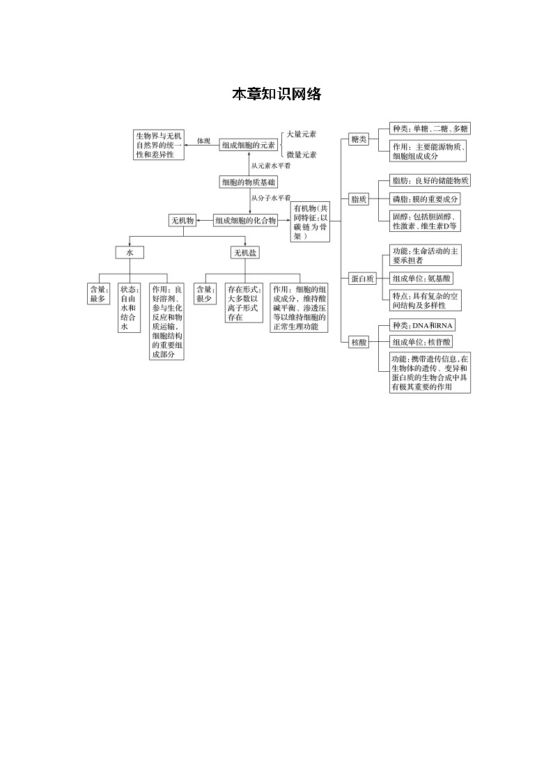 第2章 本章知识网络 试卷01