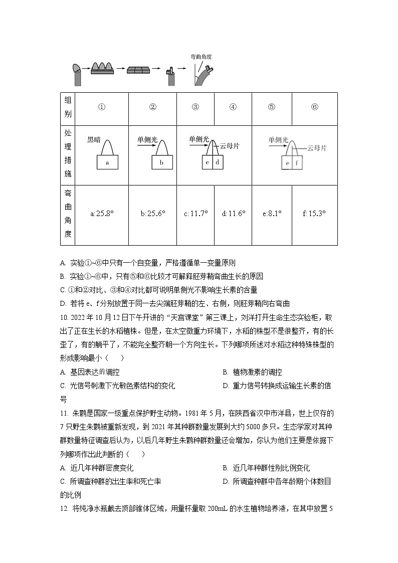 2022-2023学年河南省天一大联考皖豫名校联盟高二上学期阶段测试（二）生物 word版03