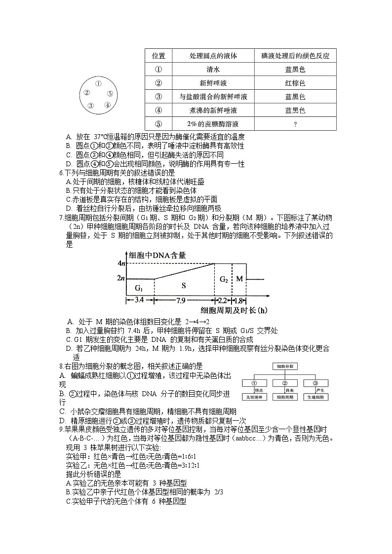 2022-2023学年重庆市南开中学校高三上学期质量检测（五）生物试题02