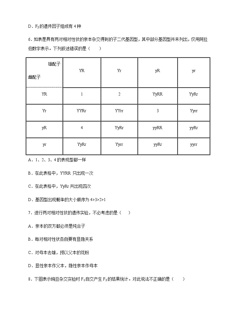 【新教材精创】1.2.1 孟德尔的豌豆杂交实验（二） 练习（2）（原卷版）第2页