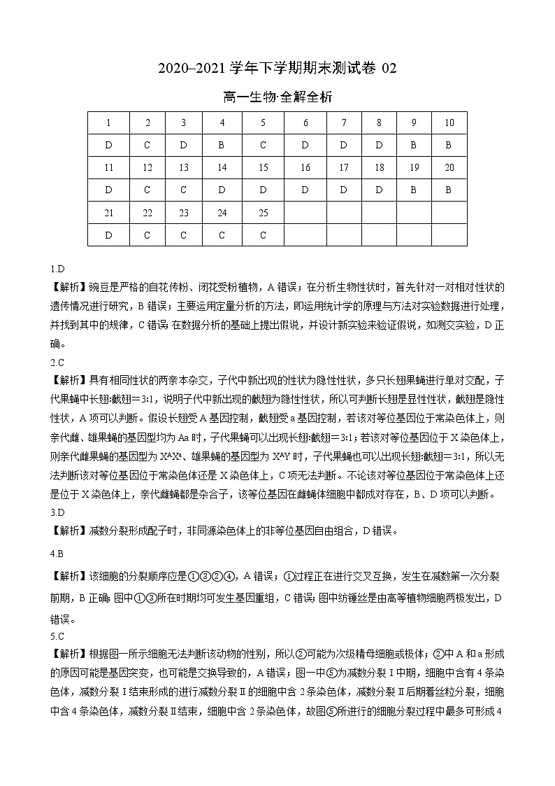 学易金卷：2020-2021学年高一生物下学期期末测试卷（人教版2019必修2）0201