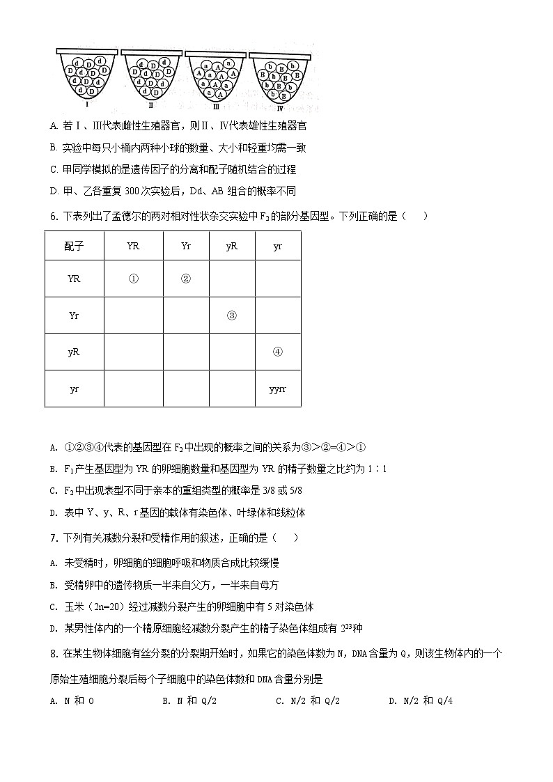 精品解析：辽宁省多校联盟2019-2020学年高一下学期期末生物试题（原卷版）第2页