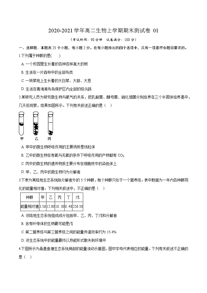 学易金卷：2020-2021学年高二生物上学期期末测试卷01（人教版2019选择性必修2）（原卷版）第1页