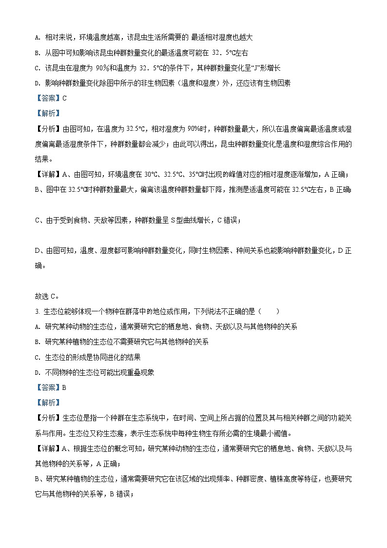 精品解析：海南省华中师大琼中附属中学2020-2021学年高二下学期期中生物试题（解析版）第2页