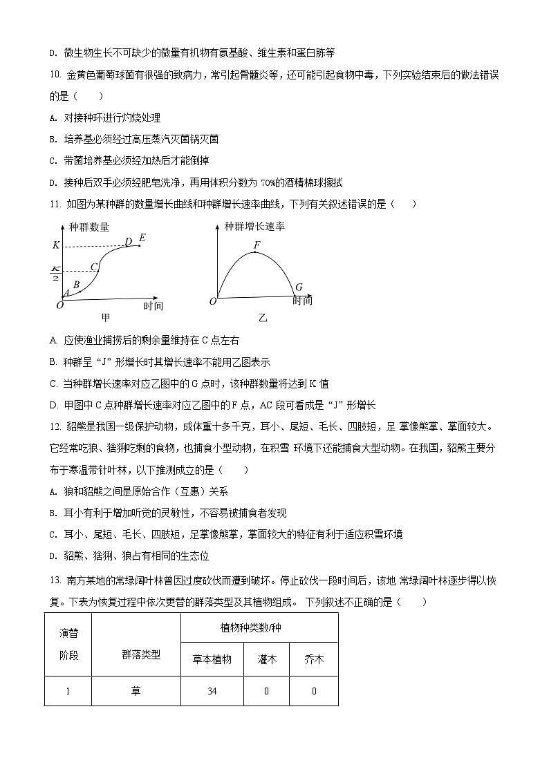 精品解析：海南省华中师大琼中附属中学2020-2021学年高二下学期期中生物试题（原卷版）第3页