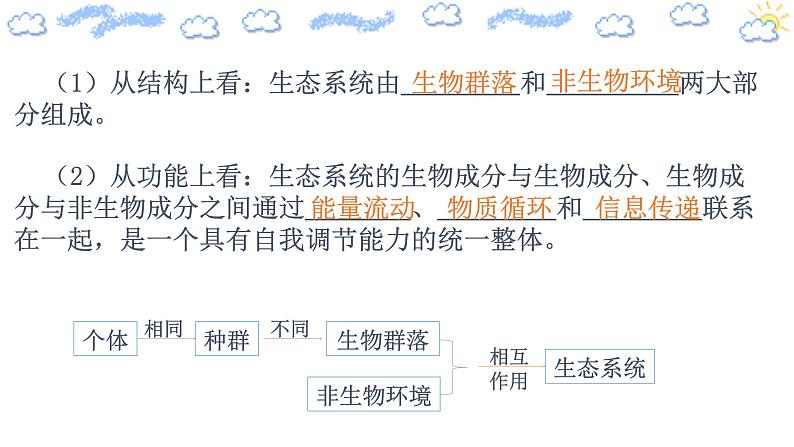 3.1 生态系统的结构（备课件）精编高二生物同步备课系列（人教版2019选择性必修2）第5页