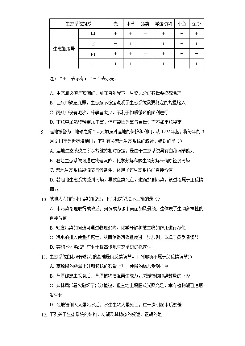 3.5 生态系统的稳定性（备作业）精编高二生物同步备课系列（人教版2019选择性必修2）（原卷版）第3页