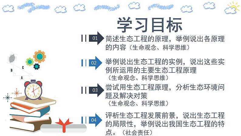 4.3 生态工程（精编课件+同步练习）精编高二生物同步备课系列（人教版2019选择性必修2）02