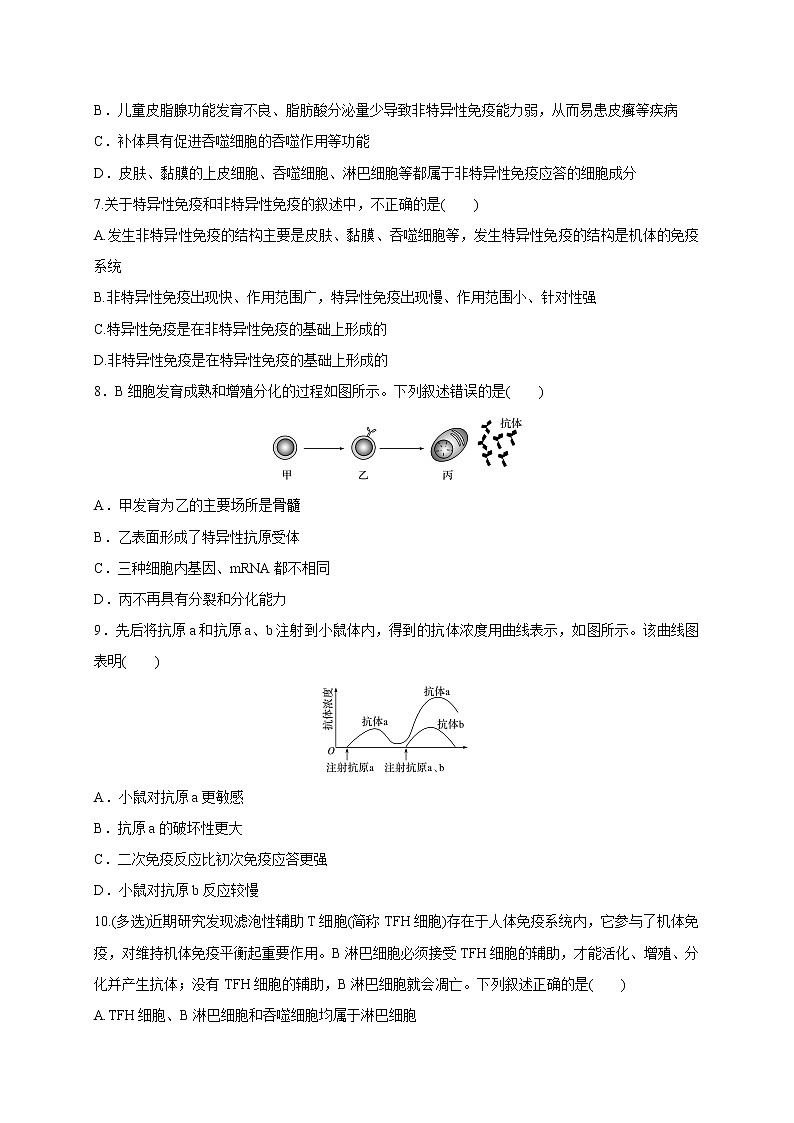 3.1.1精编人体的免疫应答（精编课件+同步练习）精编高二生物同步备课系列（新苏教版（2019）选择性必修1）02