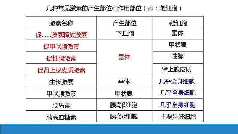 3.4 体液调节与神经调节共同维持机体的稳态（精编课件+同步练习）精编高二生物同步备课系列（浙科版2019选择性必修1）06