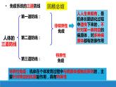 4.2 人体通过非特异性免疫对抗病原体（精编课件+同步练习）精编高二生物同步备课系列（浙科版2019选择性必修1）