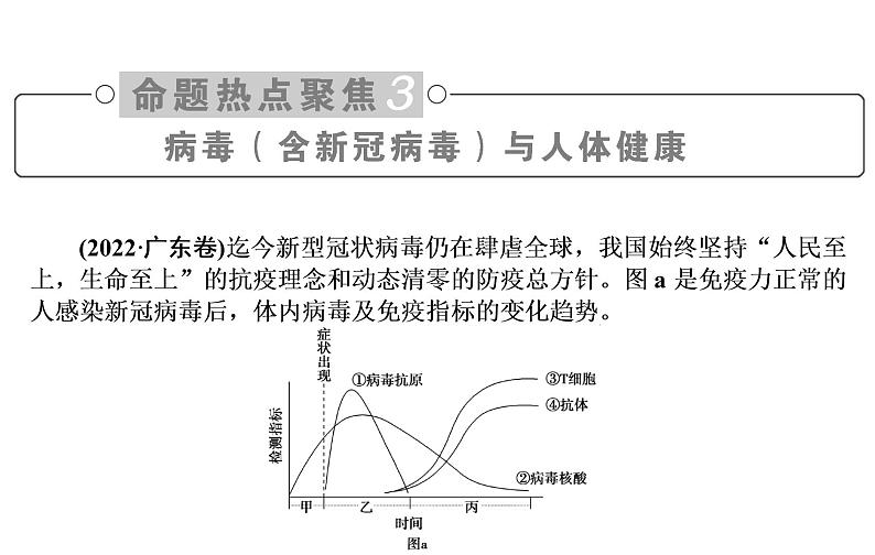 2023届高考生物二轮复习专题命题热点聚焦3稳态与调节课件03