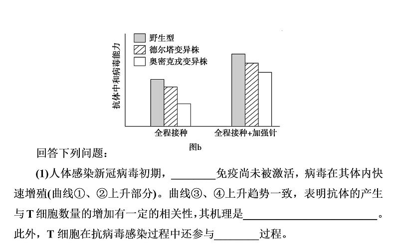 2023届高考生物二轮复习专题命题热点聚焦3稳态与调节课件04