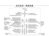 2023届高考生物二轮复习实验与探究课件