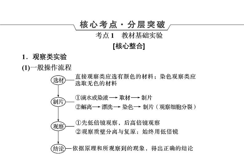 2023届高考生物二轮复习实验与探究课件第5页