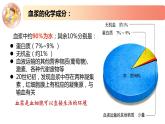 2.1.1精编细胞生活在内环境及稳态的反馈调节（精编课件+同步练习）精编高二生物同步备课系列（新苏教版（2019）选择性必修1）