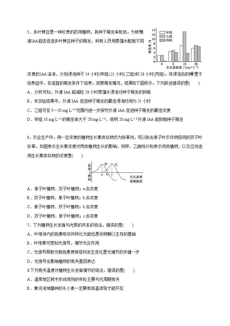4.2.2其他影响因素和实验（精编课件+同步练习）精编高二生物同步备课系列（新苏教版（2019）选择性必修1）02
