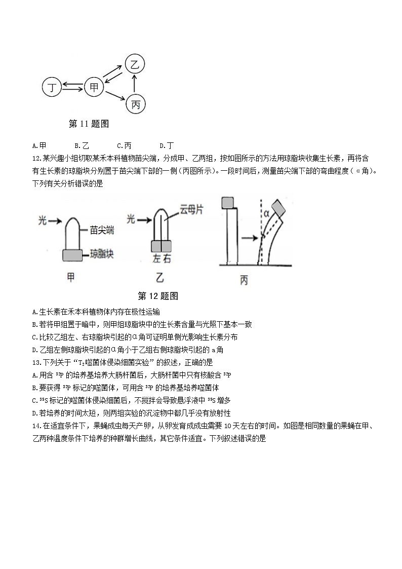 2021-2022学年浙江省杭州市七县市高二上学期期末学业水平测试生物试题03