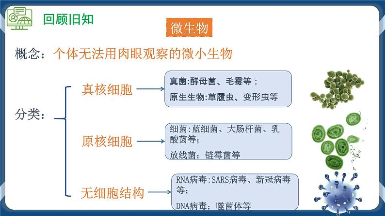 1.2.1 微生物的基本培养技术第4页