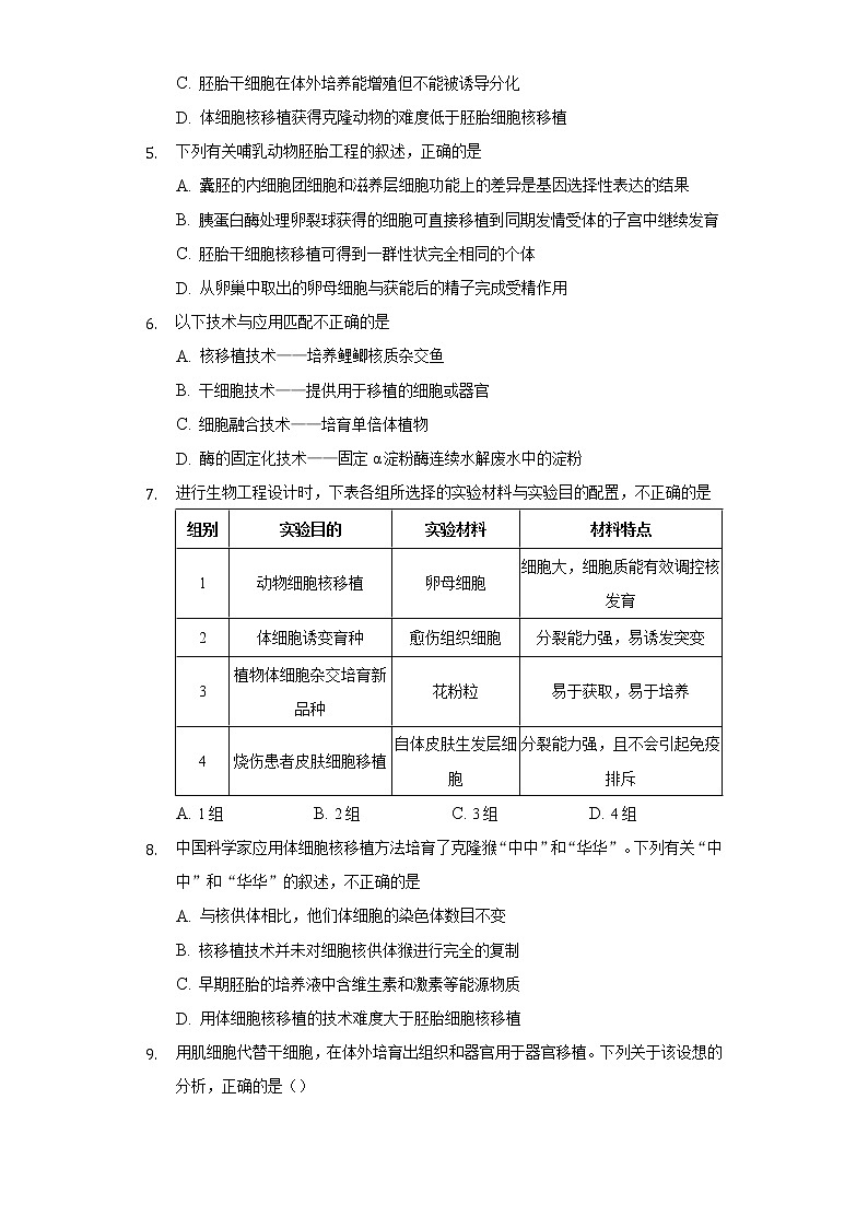 2.2.3 动物体细胞核移植技术和克隆动物 (课件+练习）高二生物（人教版2019选择性必修3）02