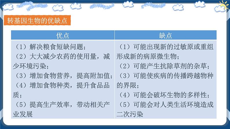 4.1 转基因食品的安全性（课件+练习）高二生物（人教版2019选择性必修3）08