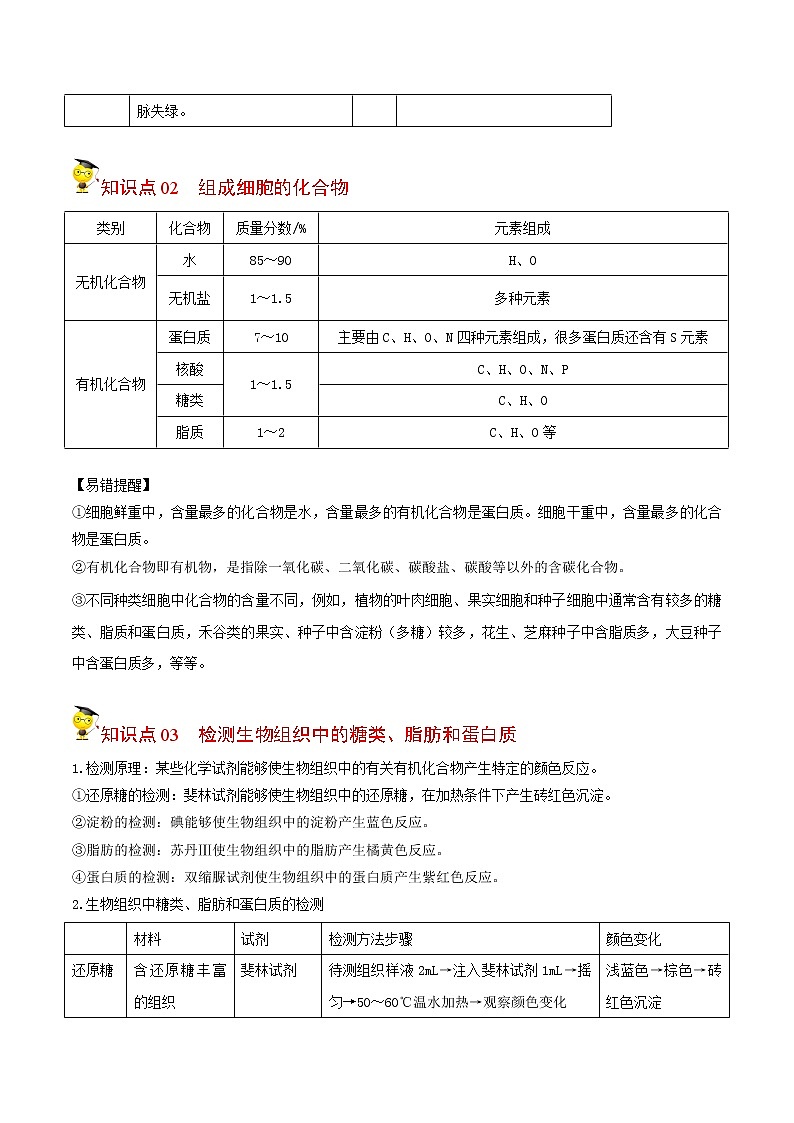 2.1 细胞中的元素和化合物（学生版）-高一生物同步精品讲义（人教2019必修1）03