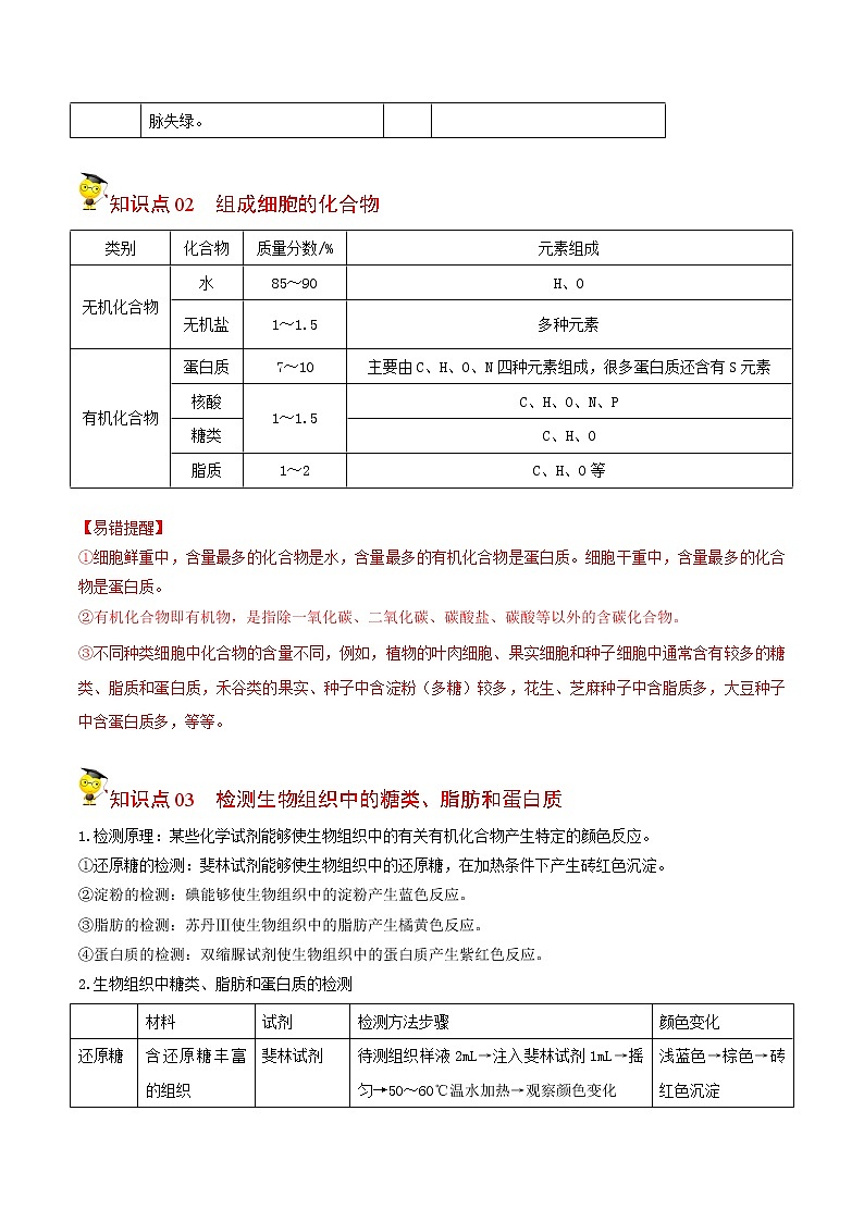 2.1 细胞中的元素和化合物（教师版）-高一生物同步精品讲义（人教2019必修1）03