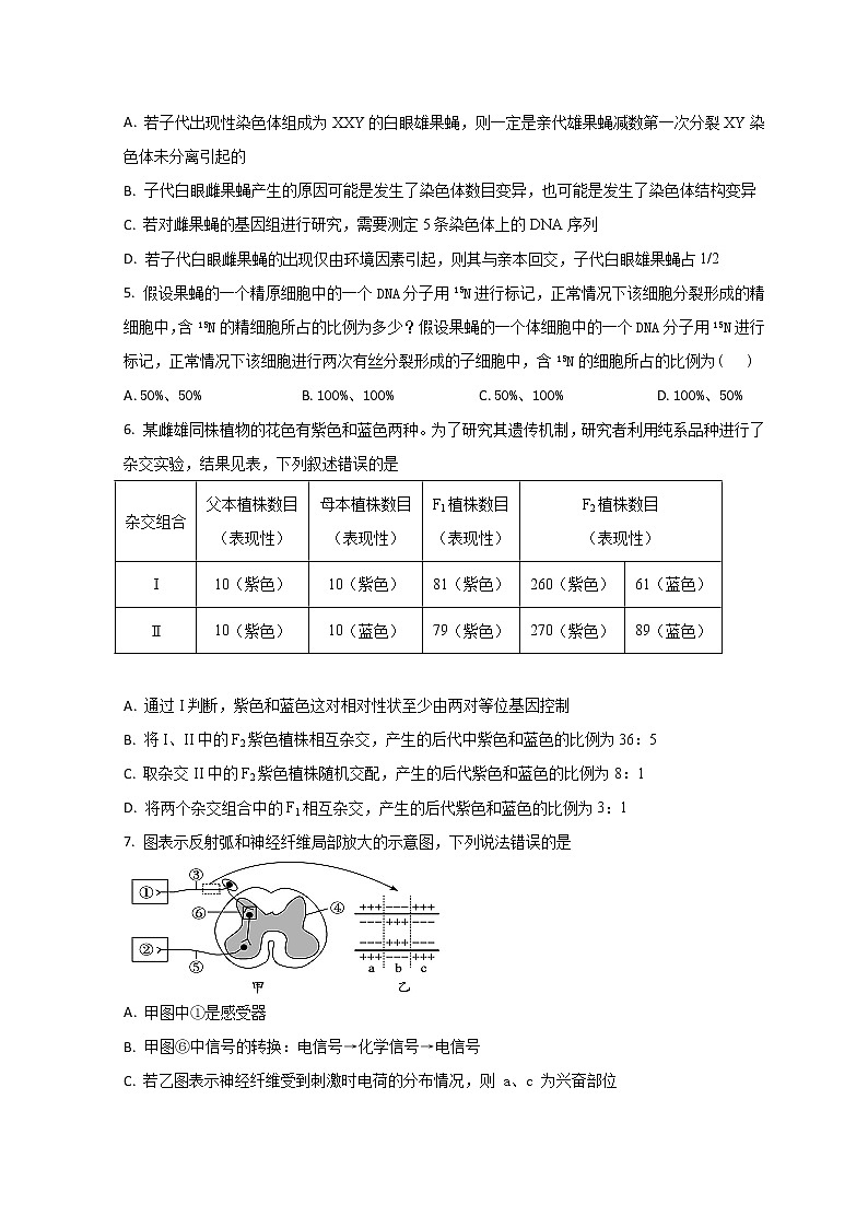 山东省青岛第二中学2023届高三上学期1月期末考试生物试题第2页