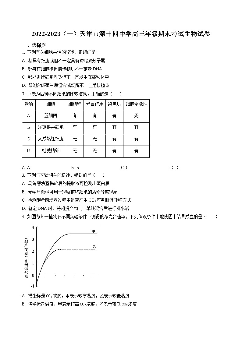 2023天津市十四中_高三上学期期末考试生物含答案第1页